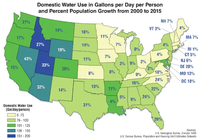 Water Use Per Day