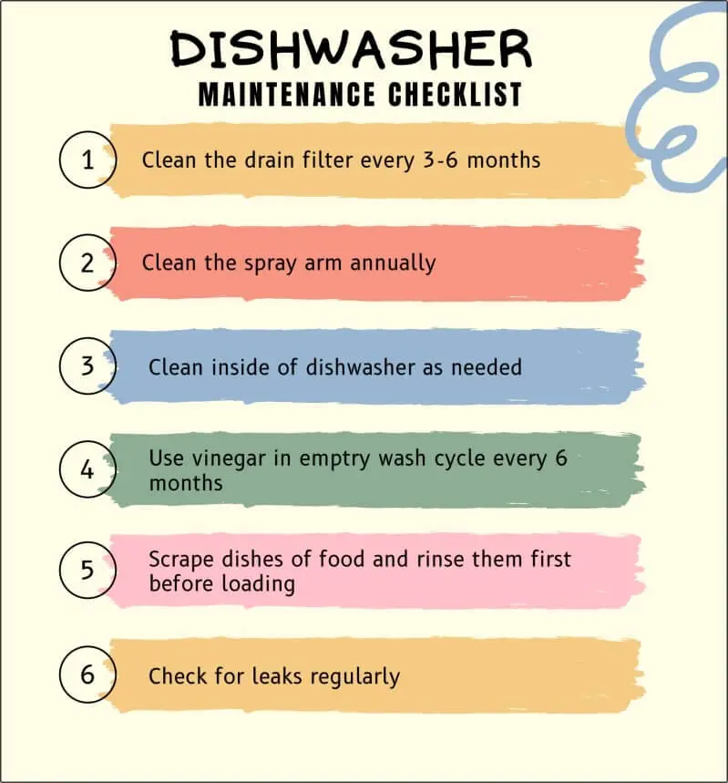 Dishwasher Checklist