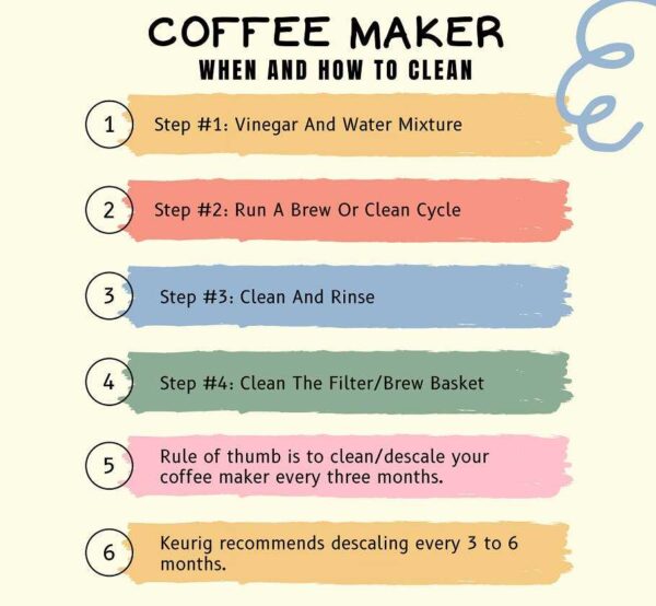 Coffee Maker Clean Checklist Infographic.