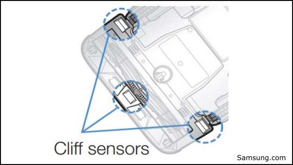 POWERbot Cliff Sensors