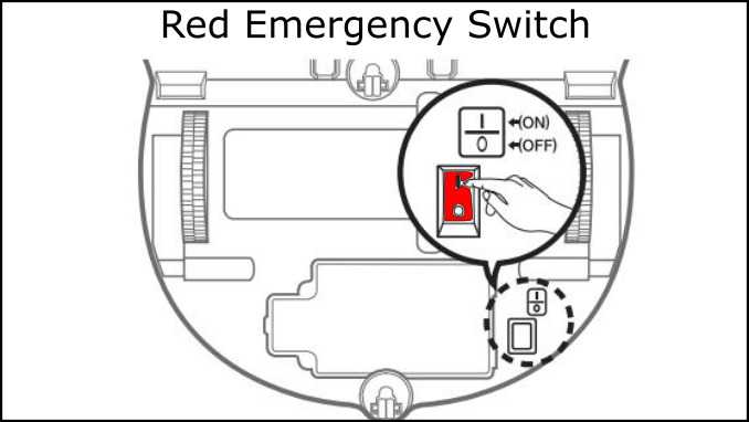 POWERbot Reset Switch