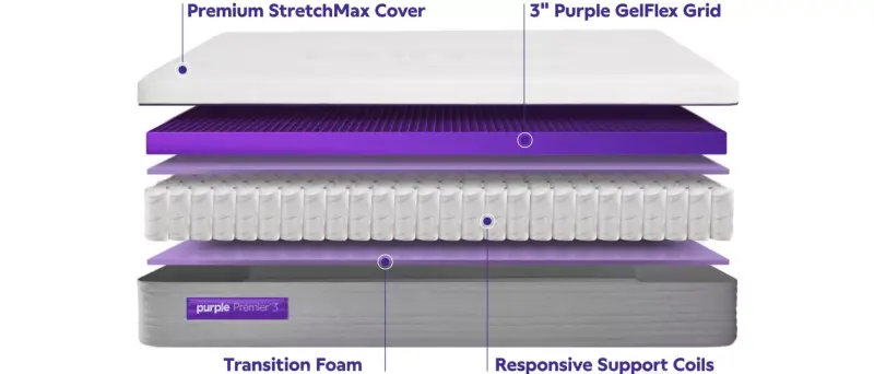Purple Hybrid Premier 3 Mattress Components